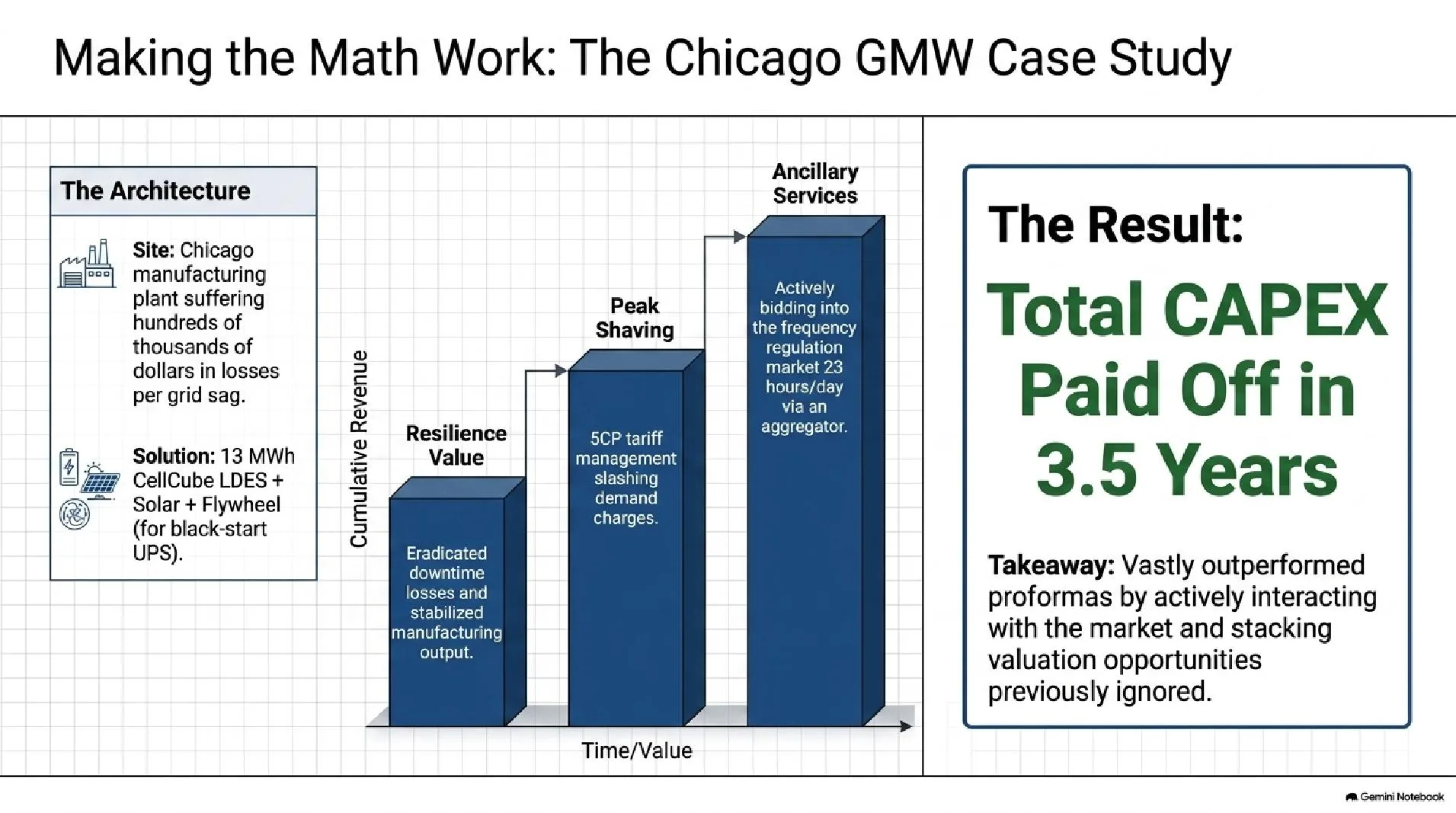 clean firm power slide 6