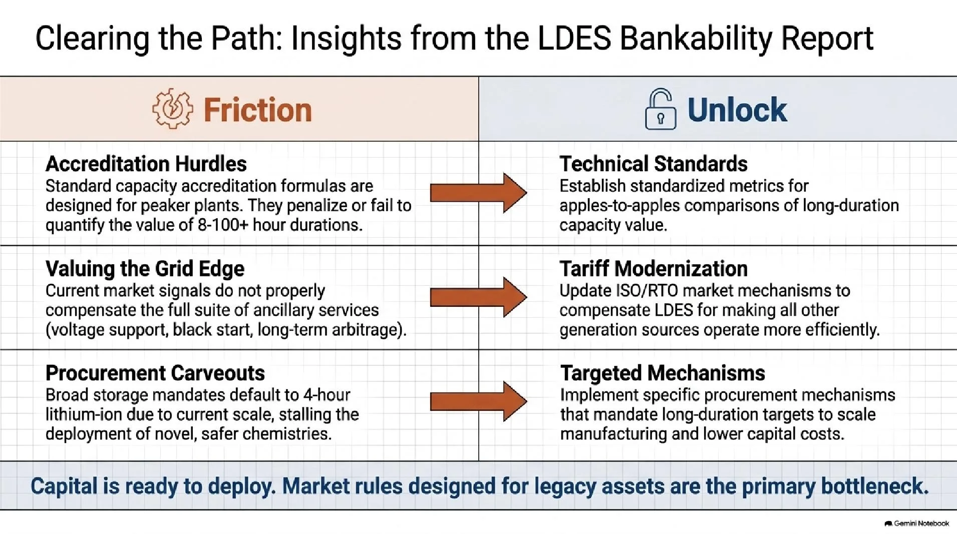clean firm power slide 7