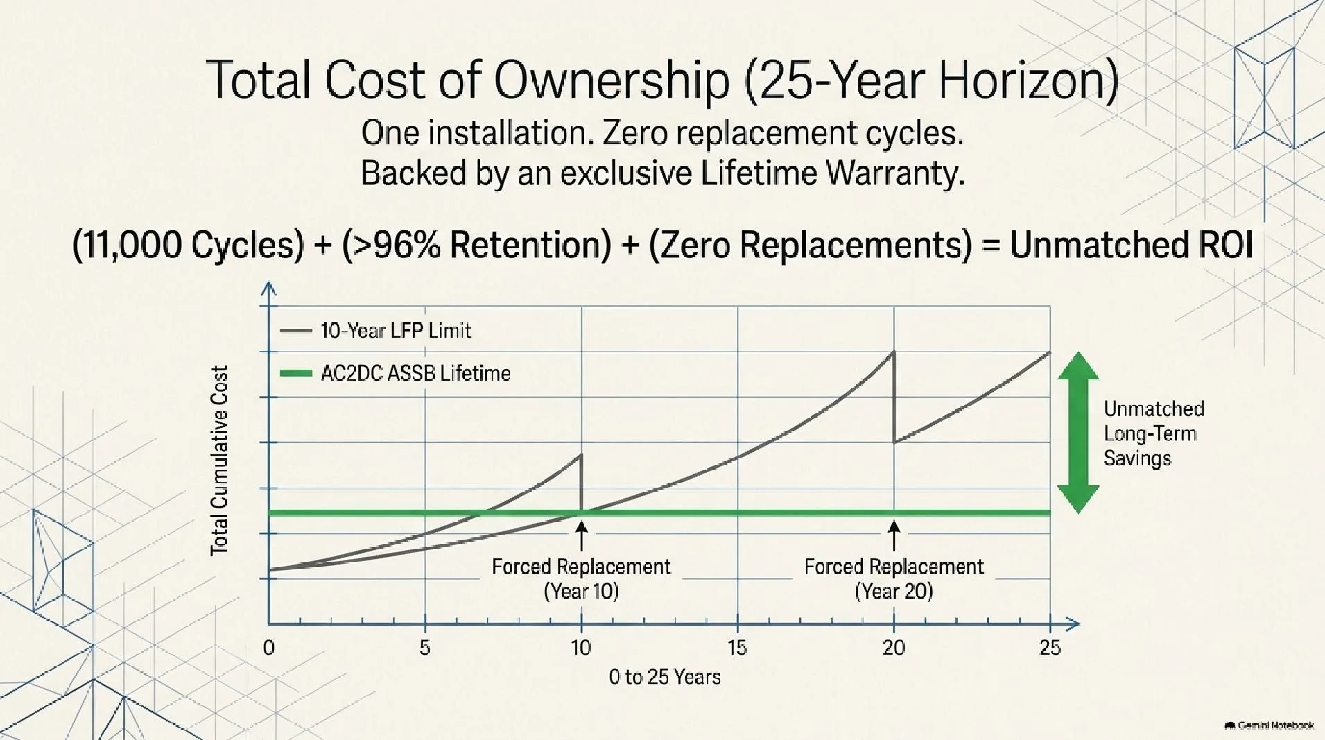 solid state revolution slide 9